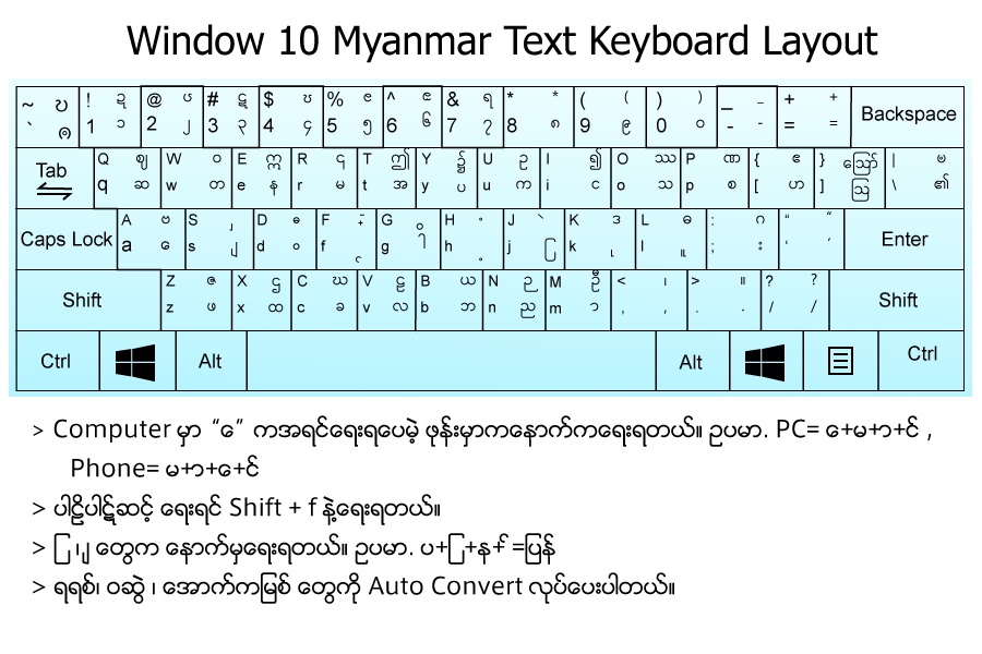 myanmar font for pc download